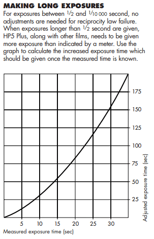 Beispiel für die Ermittlung des Schwarzschildfaktors