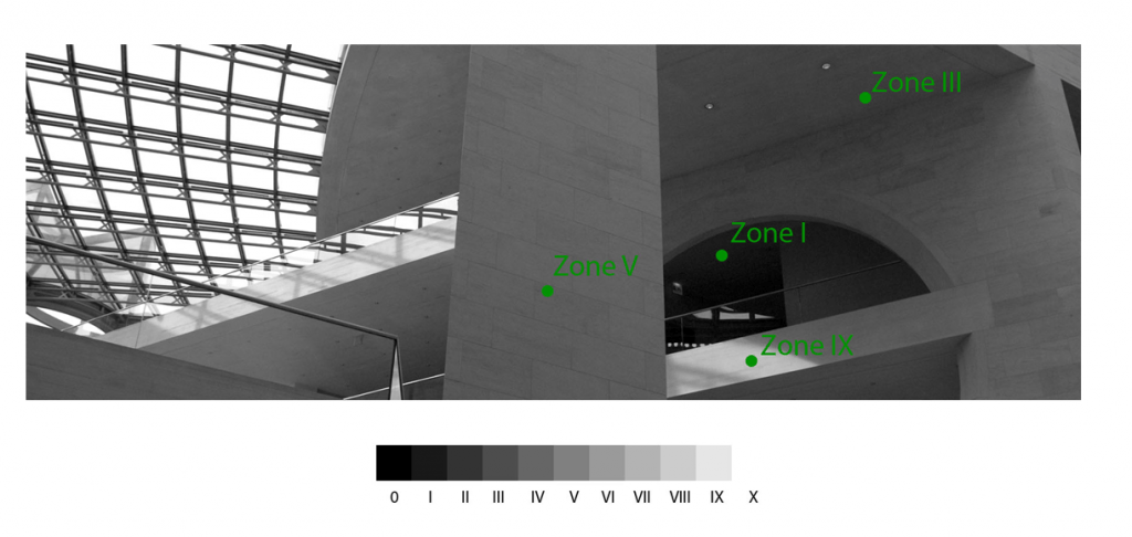 Zonensystem SchwarzWeiß