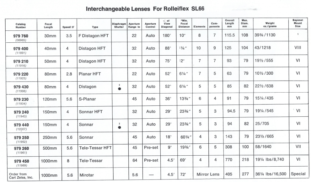 Rolleiflex SL66 Objektive Übersicht Distagon Planar Sonnar Tessar